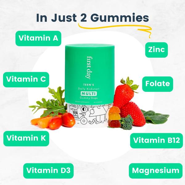 A clean, educational ad creative highlighting key vitamins and minerals contained in a two-gummy serving of a Daily Multivitamin.